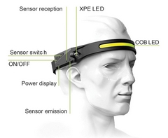 Induction Headlamp